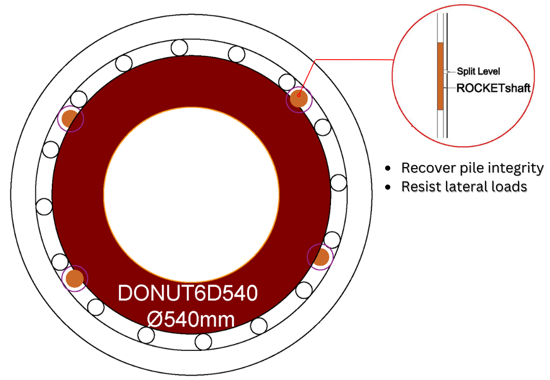 Picture of YJACK360_BP≥700_1*DONUT6D540 (5,400kN)